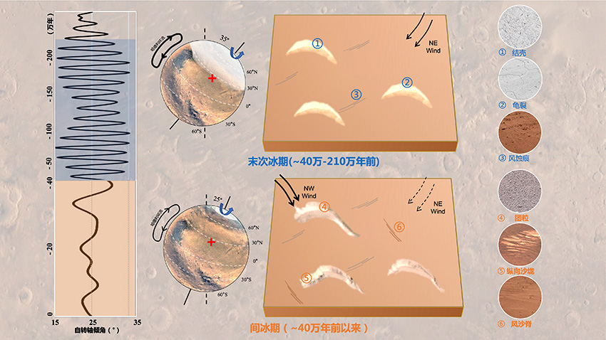 火星沙丘上的“水痕”之谜