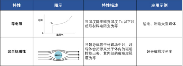 【顶刊论文解读】超导研究获新突破，中国科学家如何在纳米尺度上“搭积木”？