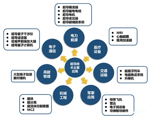 【顶刊论文解读】超导研究获新突破，中国科学家如何在纳米尺度上“搭积木”？