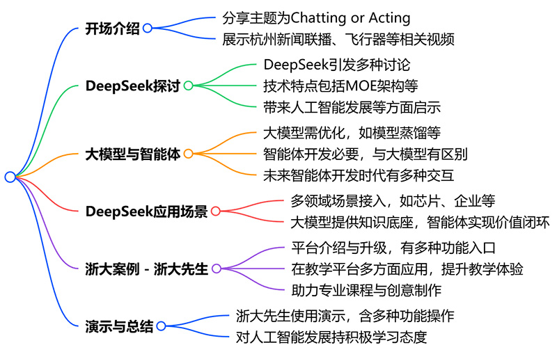 科普慕课｜Chatting or Acting？——DeepSeek的突破边界与“浙大先生”的未来图景