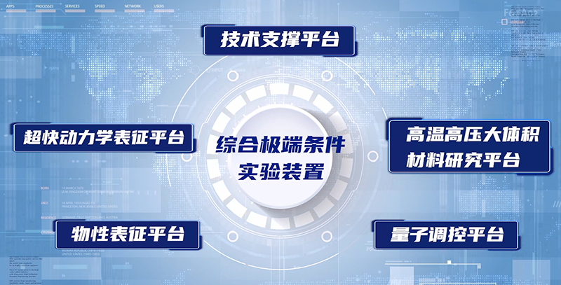 【大国重器零距离】物质被逼到极限会发生什么？这台“极端”装置里有答案