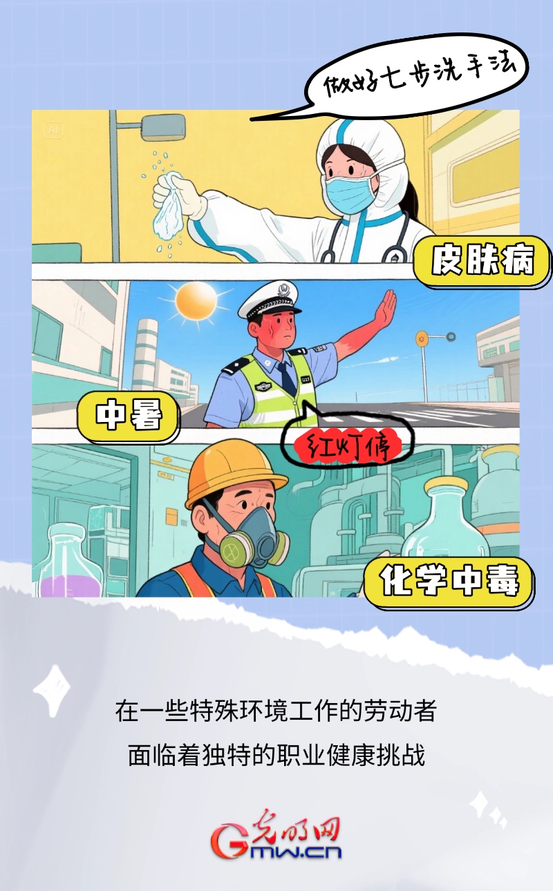 别让工作“伤”了你，一起关注职业健康