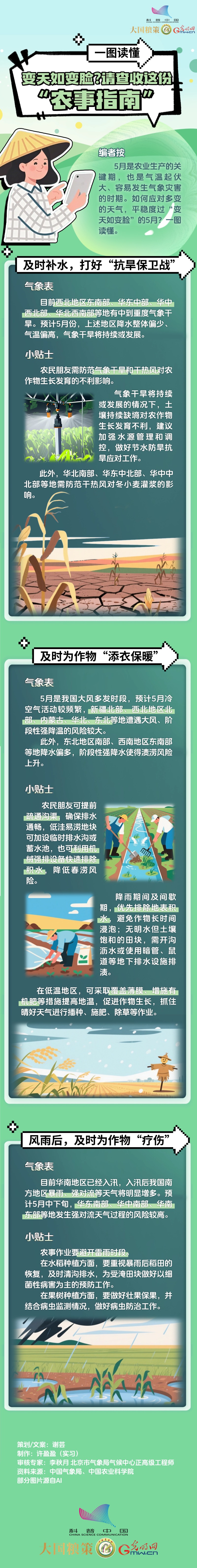 【大国粮策】变天如变脸？请查收这份“农事指南”