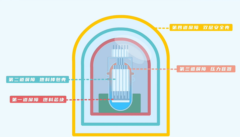 核能除了发电还会生“汽”？就像在家“烧开水”！