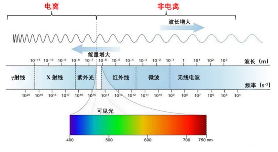 科学防治，让电磁职业病风险有“防”无患