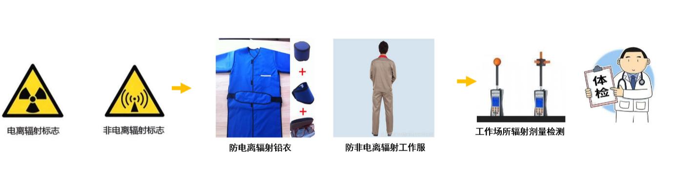 科学防治，让电磁职业病风险有“防”无患