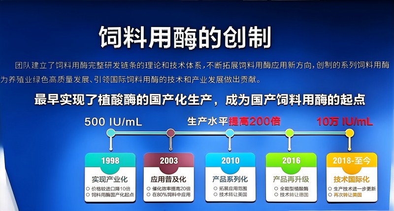 【大国粮策】一粒中国好酶，解决了猪的消化不良