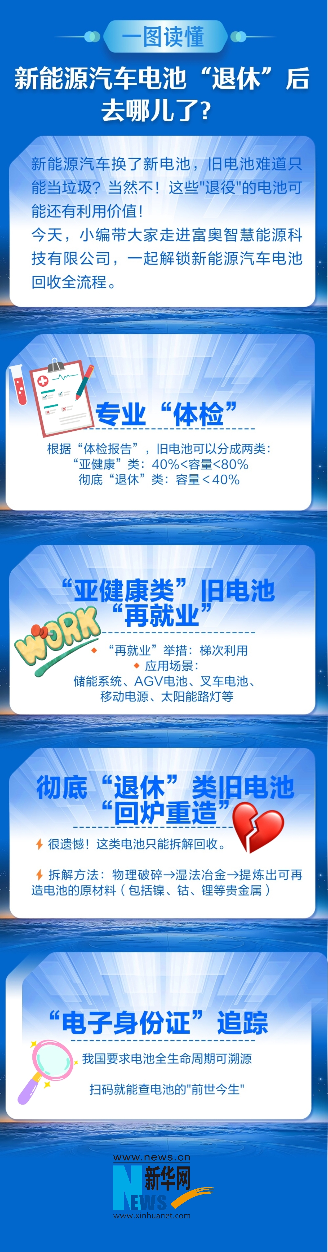 活力中国调研行丨一图读懂：新能源汽车电池“退休”后去哪了？
