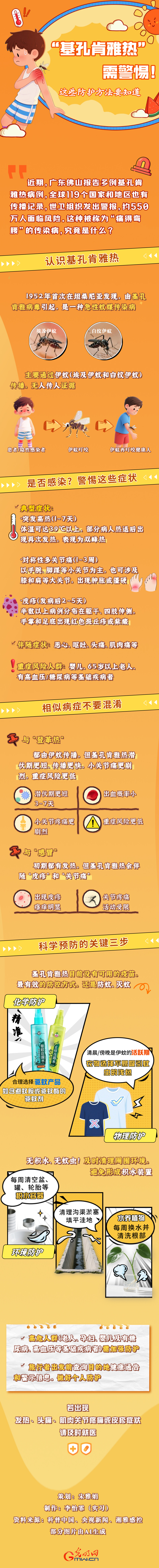 图解｜“基孔肯雅热”需警惕！这些防护方法要知道