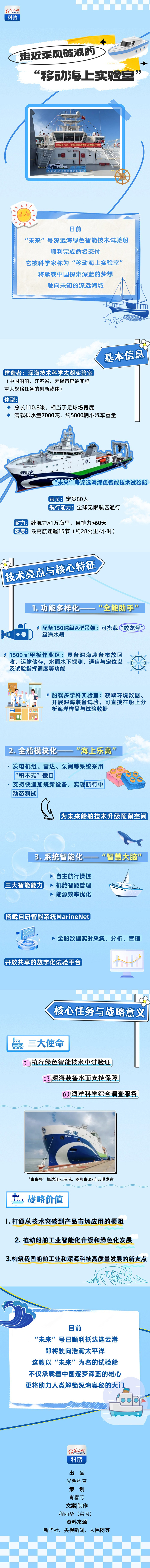 科普图解｜走近乘风破浪的“移动海上实验室”