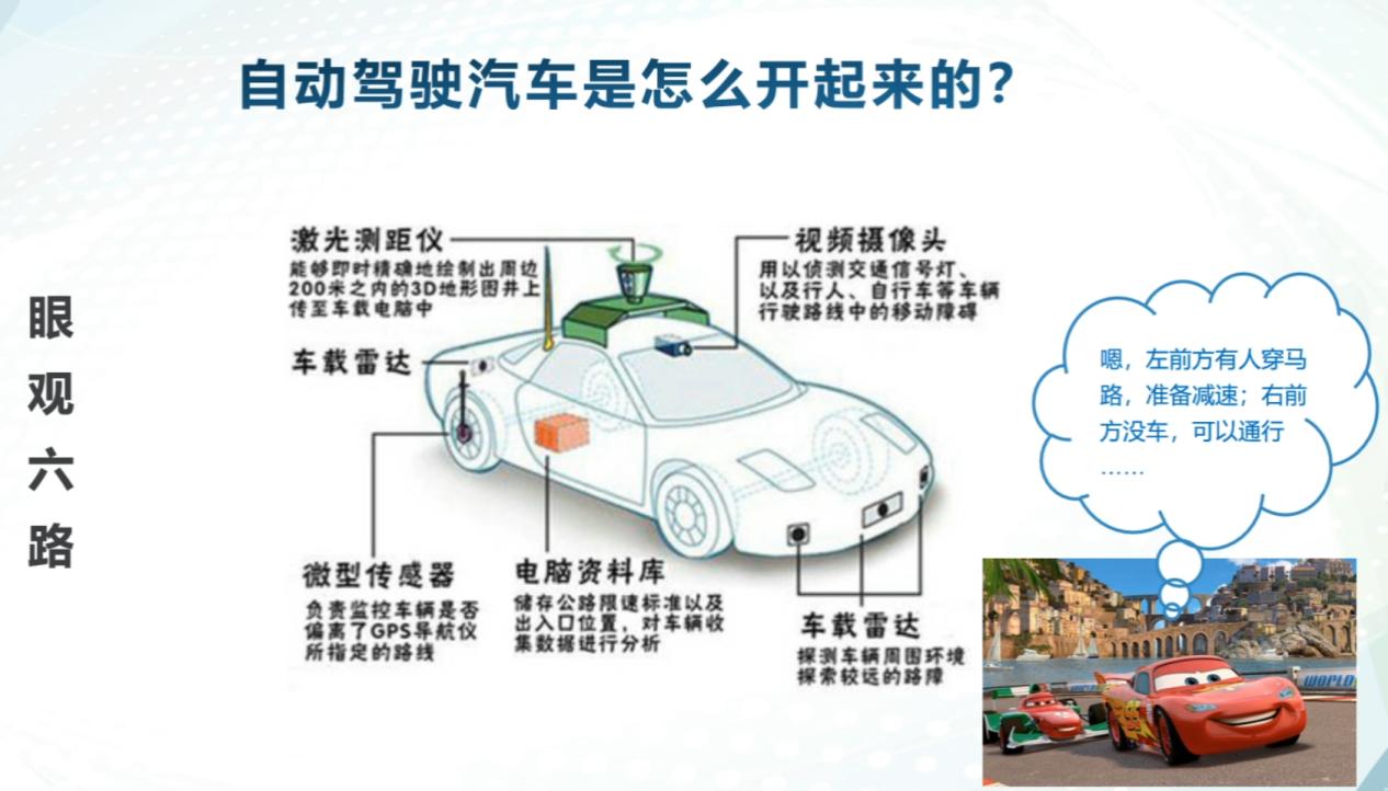 如何让智能网联汽车“耳聪目明”?核心秘密藏在这里! 如何让智能网联汽车“耳聪目明”?核心秘密藏在这里!