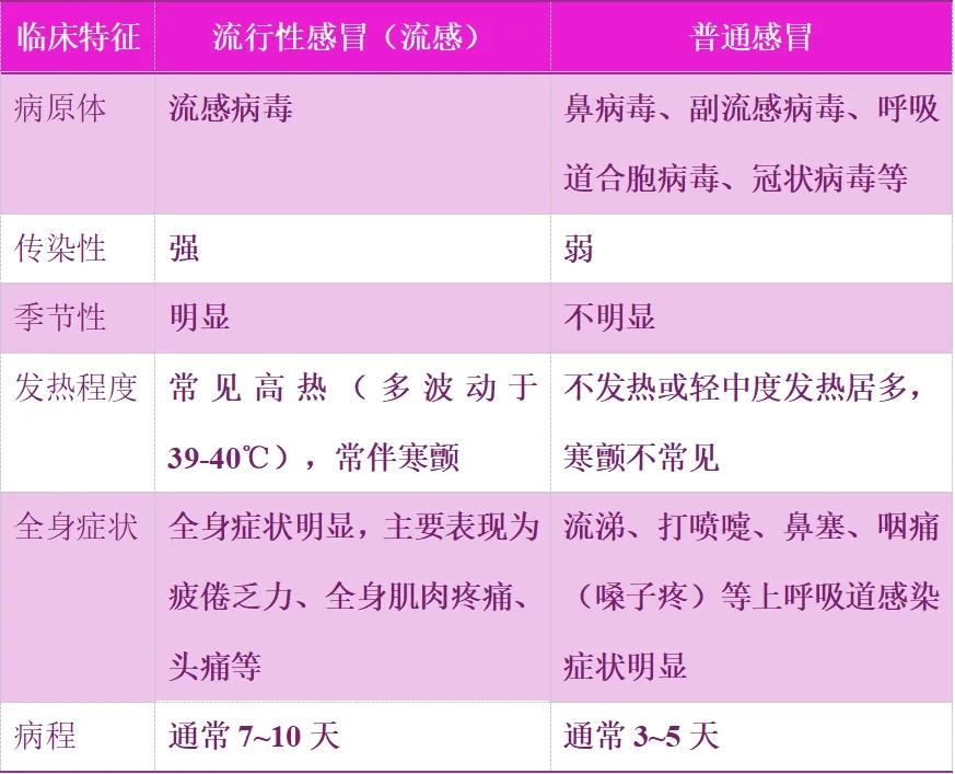 @宝爸宝妈,儿童流感防治“干货”! @宝爸宝妈,儿童流感防治“干货”!