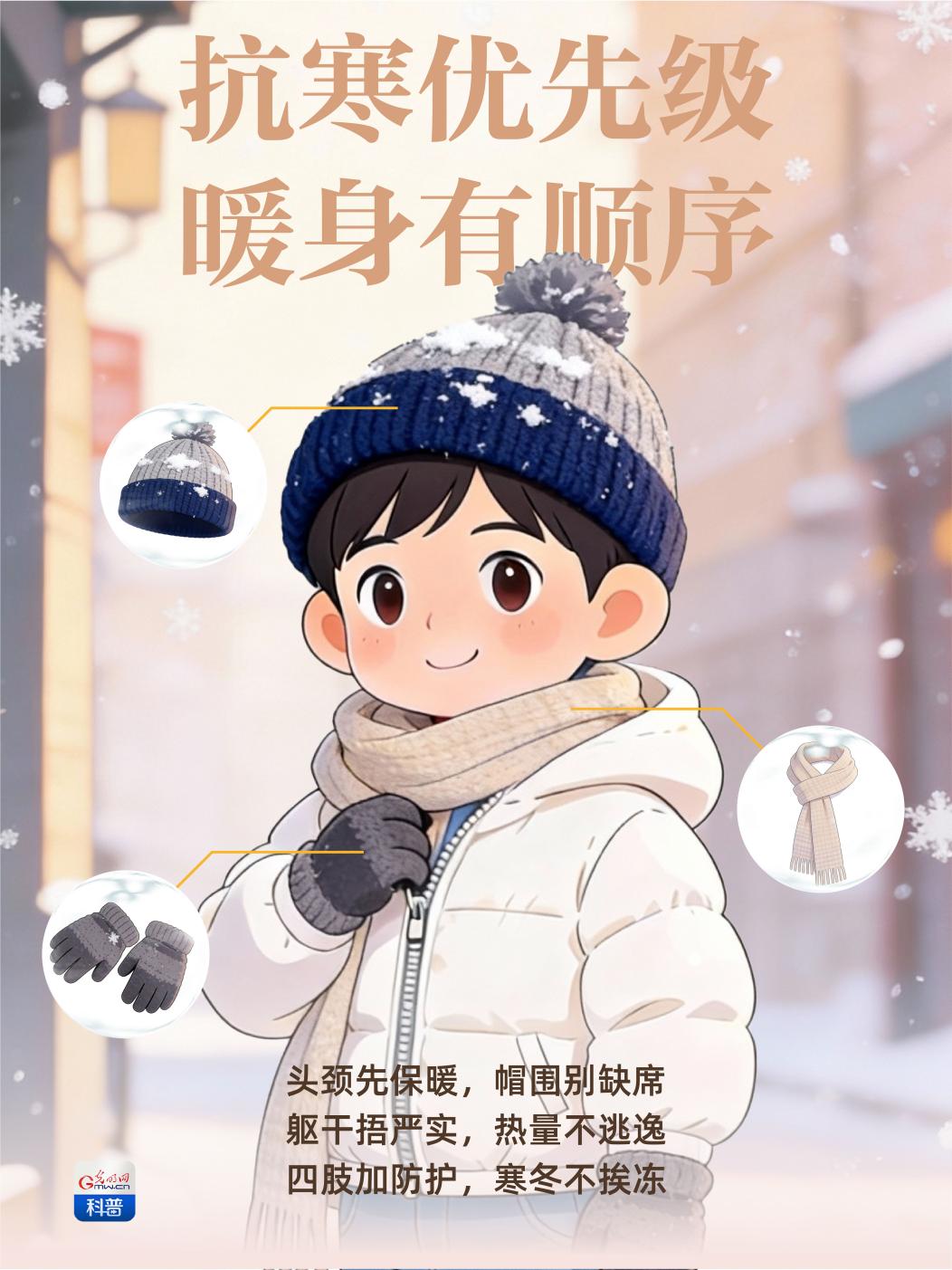 海报丨寒潮来袭！记住这四招，保暖不臃肿