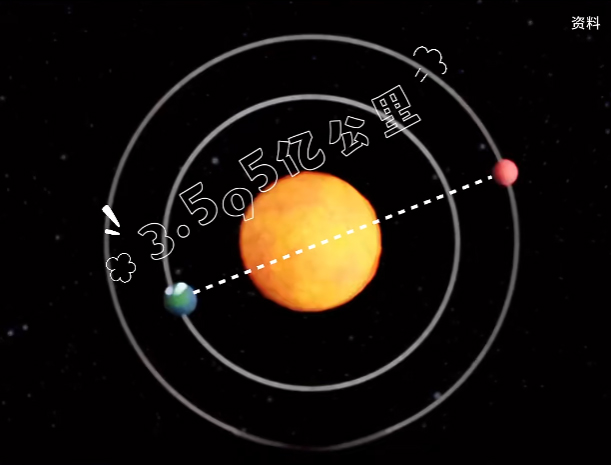 年度太空名场面，火星合日来袭！