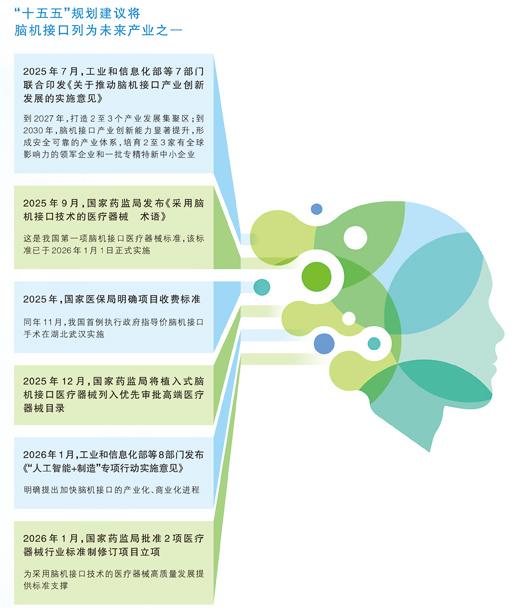 从科幻场景走向临床应用——脑机接口加速“接入”健康 从科幻场景走向临床应用——脑机接口加速“接入”健康
