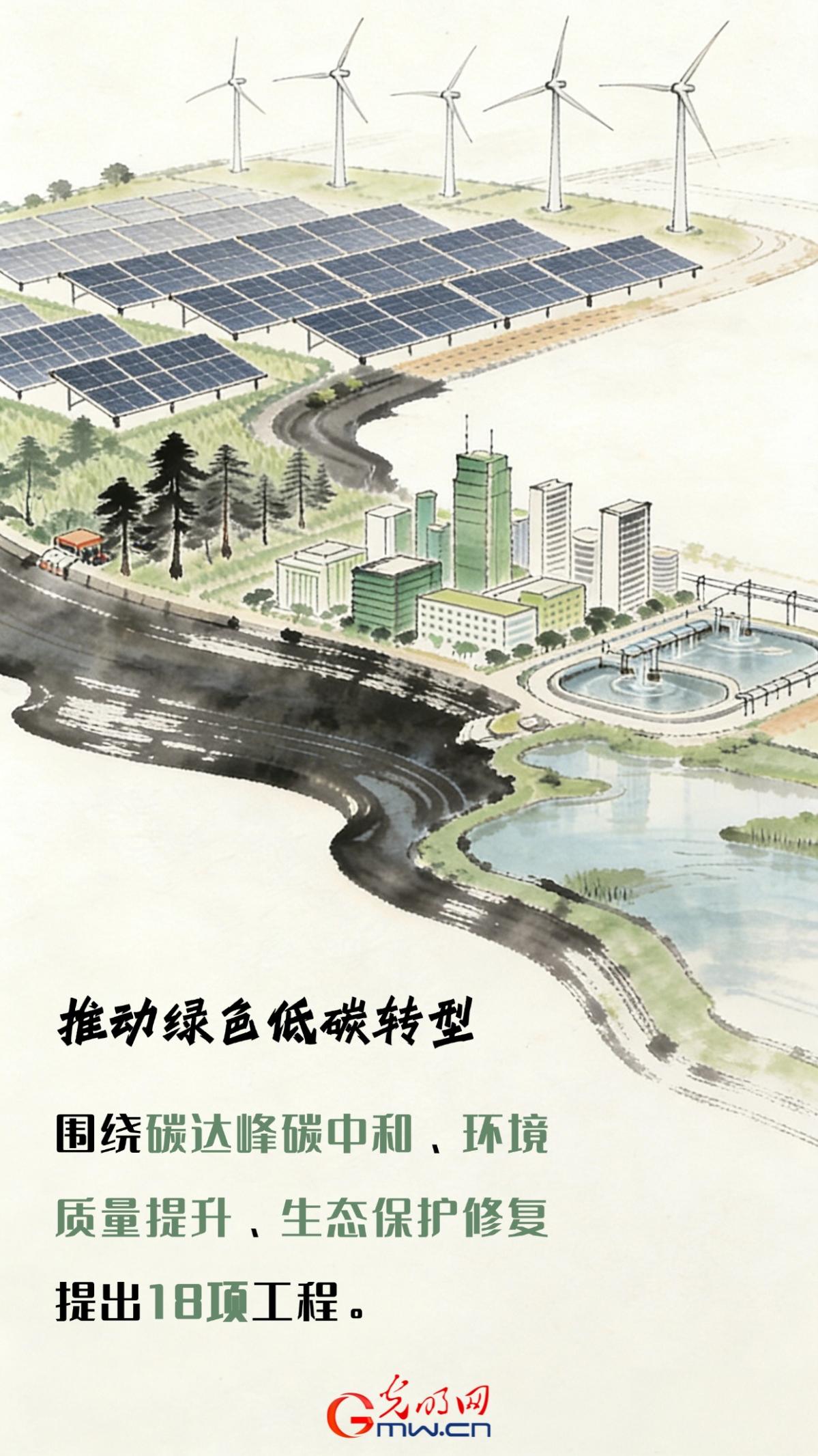 开卷观两会｜软硬协同发力，109项工程绘就“十五五”发展蓝图