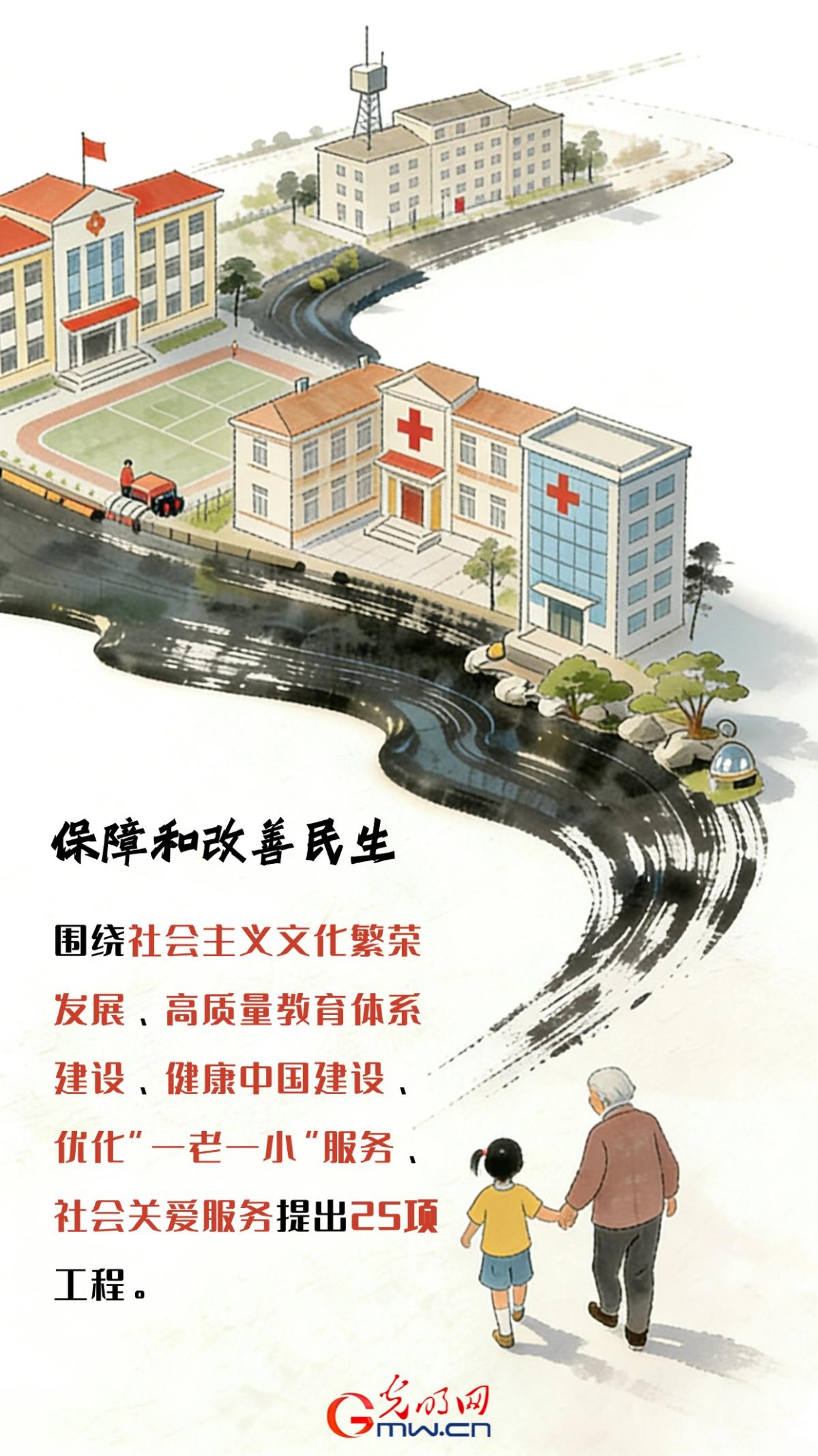 开卷观两会｜软硬协同发力，109项工程绘就“十五五”发展蓝图