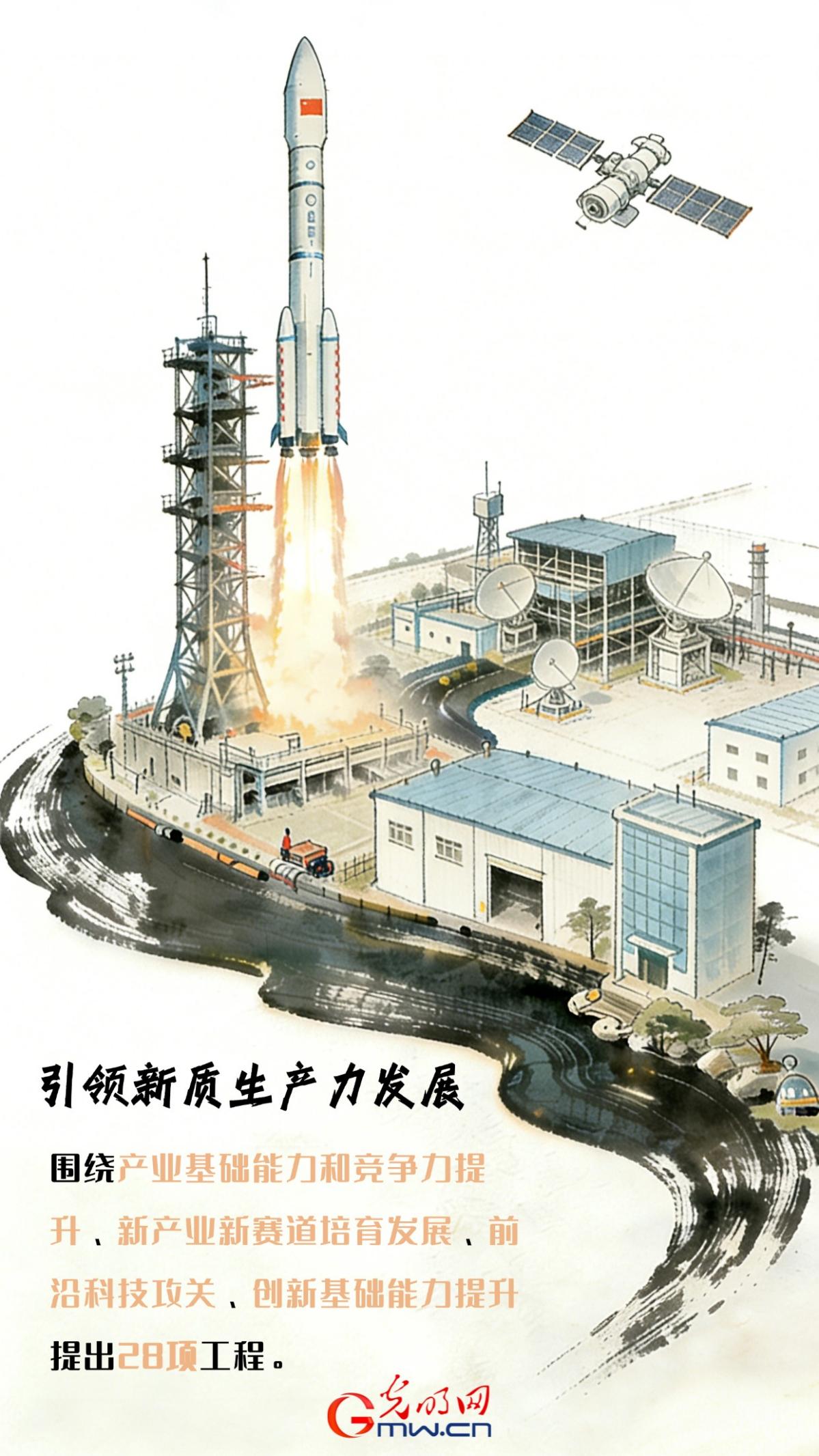 开卷观两会｜软硬协同发力，109项工程绘就“十五五”发展蓝图