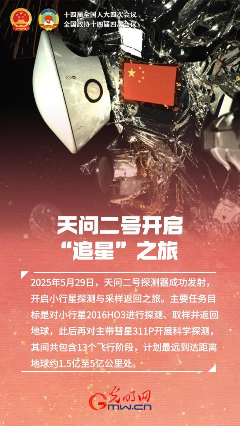 海报｜天问二号、北斗、雅下水电站……这份科技创新答卷很亮眼！