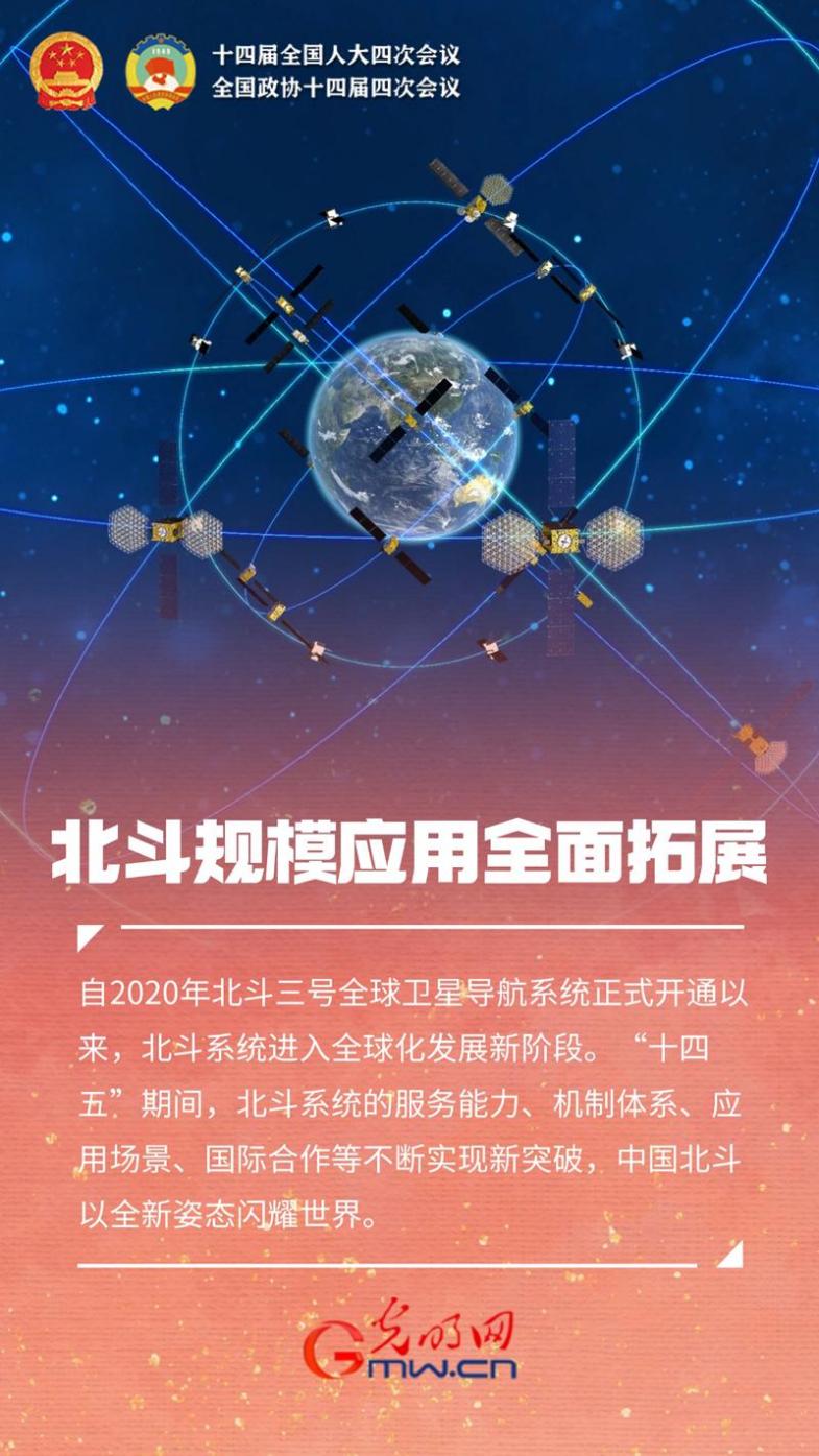 海报｜天问二号、北斗、雅下水电站……这份科技创新答卷很亮眼！