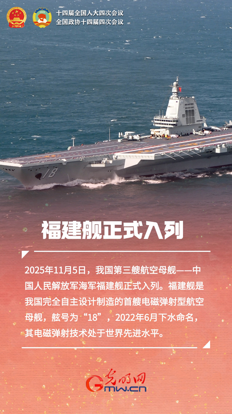 海报｜天问二号、北斗、雅下水电站……这份科技创新答卷很亮眼！