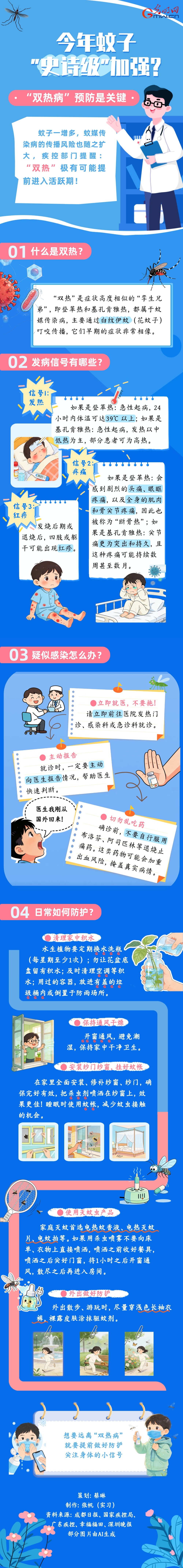 今年蚊子“史诗级”加强？“双热病”预防是关键