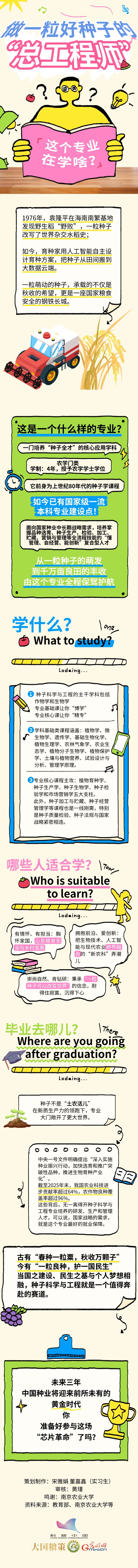 【强农报国正当时】做一粒好种子的“总工程师”，这个专业在学啥？
