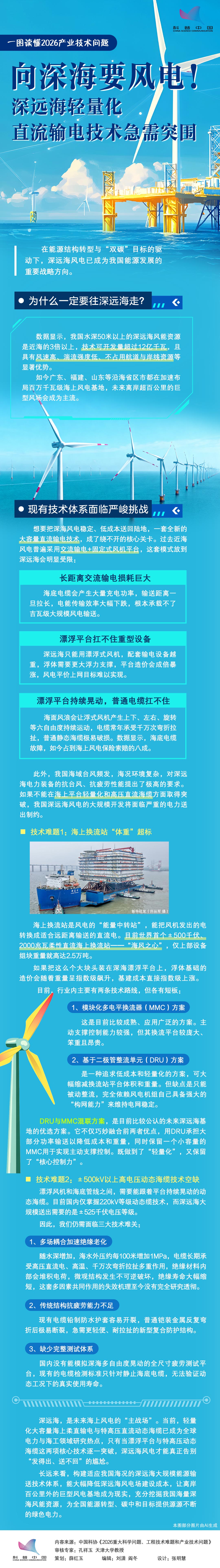 向深海要风电！深远海轻量化直流输电技术急需突围丨一图读懂2026产业技术问题