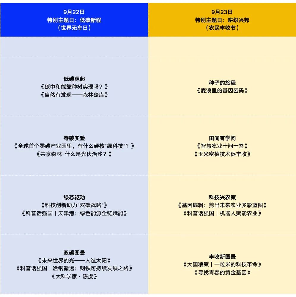 蹲直播!“科普之光”全国科普月大型网络展播活动来了