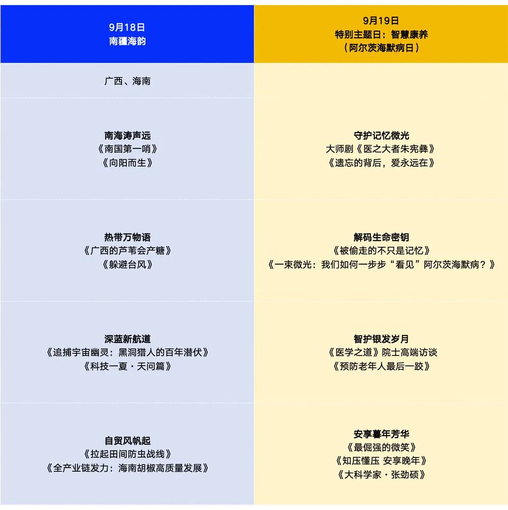 蹲直播!“科普之光”全国科普月大型网络展播活动来了