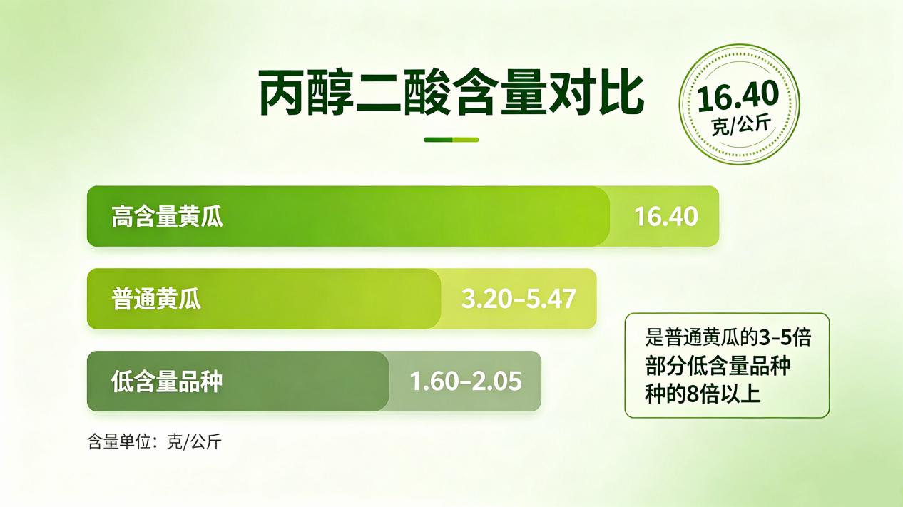 第1期：减脂黄瓜丨黄瓜居然能“减脂”？认识这款农科院新品种