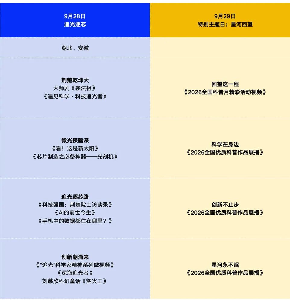 蹲直播!“科普之光”全国科普月大型网络展播活动来了