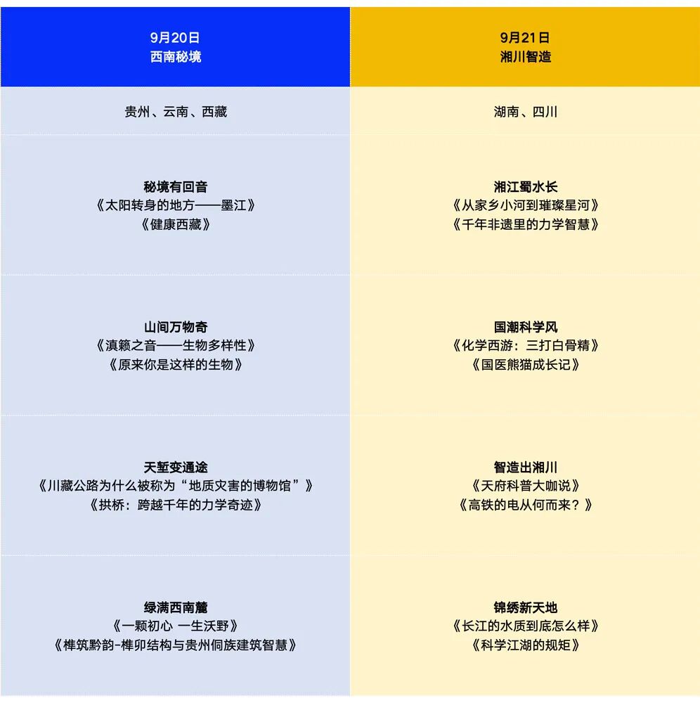 蹲直播!“科普之光”全国科普月大型网络展播活动来了