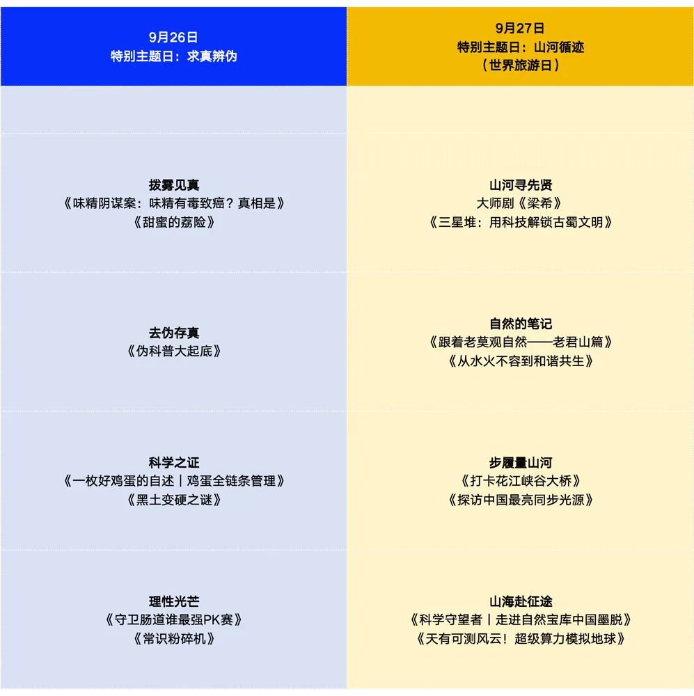 蹲直播!“科普之光”全国科普月大型网络展播活动来了
