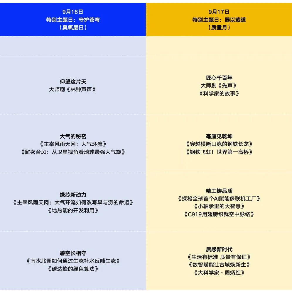蹲直播!“科普之光”全国科普月大型网络展播活动来了