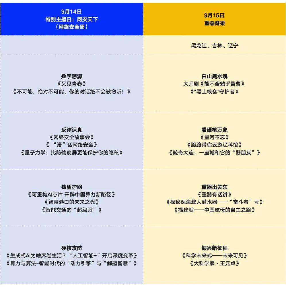 蹲直播!“科普之光”全国科普月大型网络展播活动来了