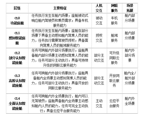 你的车，正在替你点咖啡