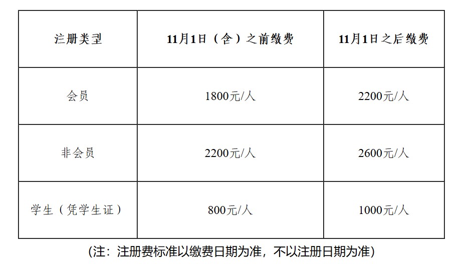 关于举办2026中国农学会年会暨第十三届中国现代农业发展论坛的通知（第二轮）