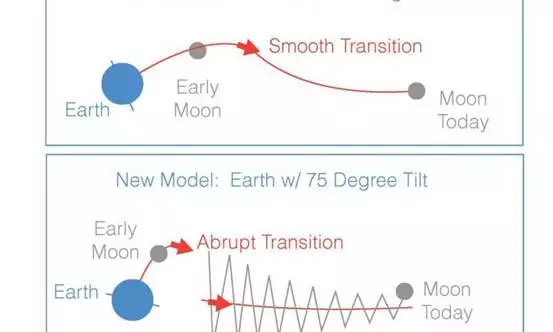 月球如何形成？天文学家又有新见解
