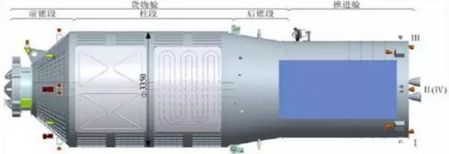 除了“龙”飞船，这些“宇宙快递”送货也好忙！