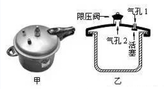 普通高压锅结构示意图图片