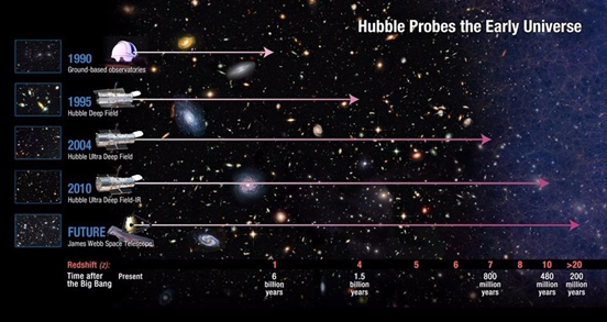 浩渺宇宙 哈勃望远镜带人类目穷何处？