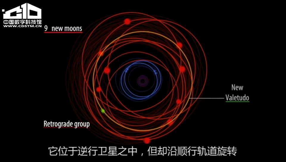 木星：一觉醒来多了12颗卫星是一种怎样的体验？