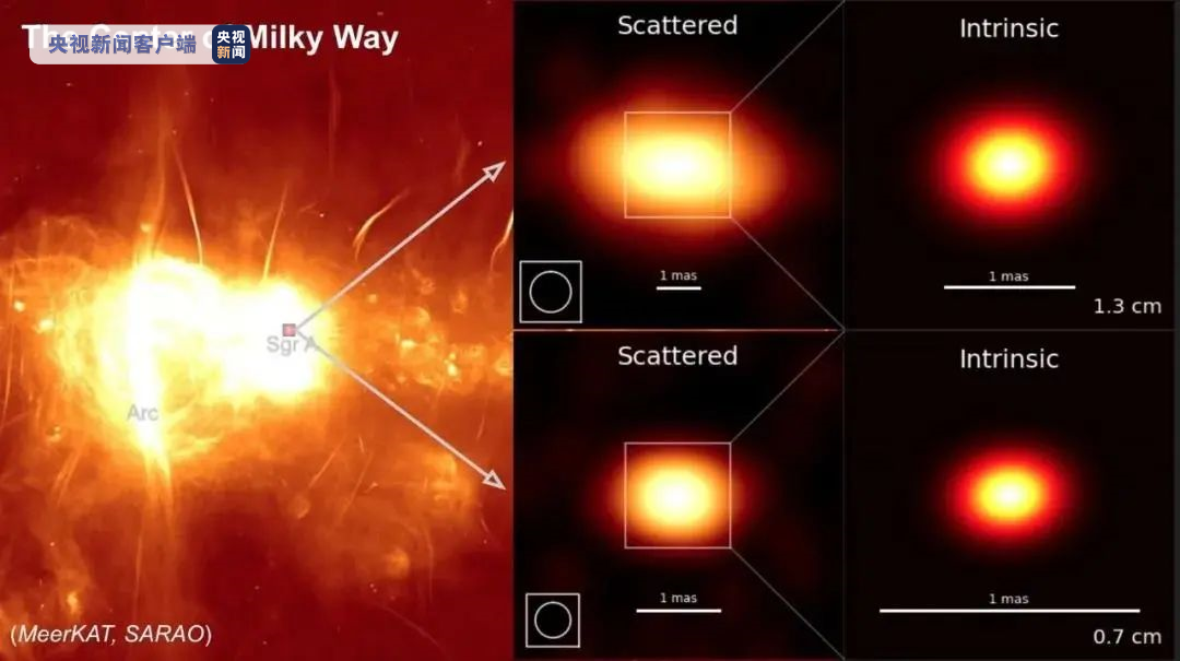 中国天马望远镜助力解析银河系中心超大质量黑洞内禀结构