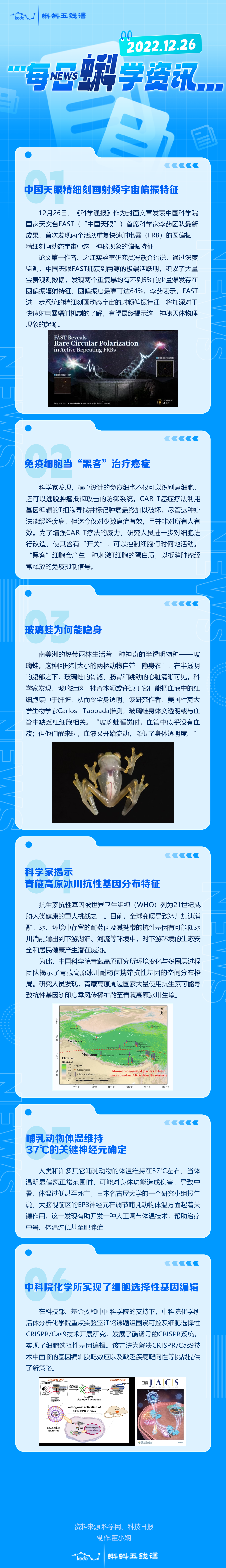 每日蝌学资讯 | 中国天眼精细刻画射频宇宙偏振特征；免疫细胞当“黑客”治疗癌症