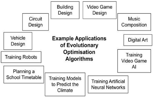 当进化论遇到算法，可以用来做什么？