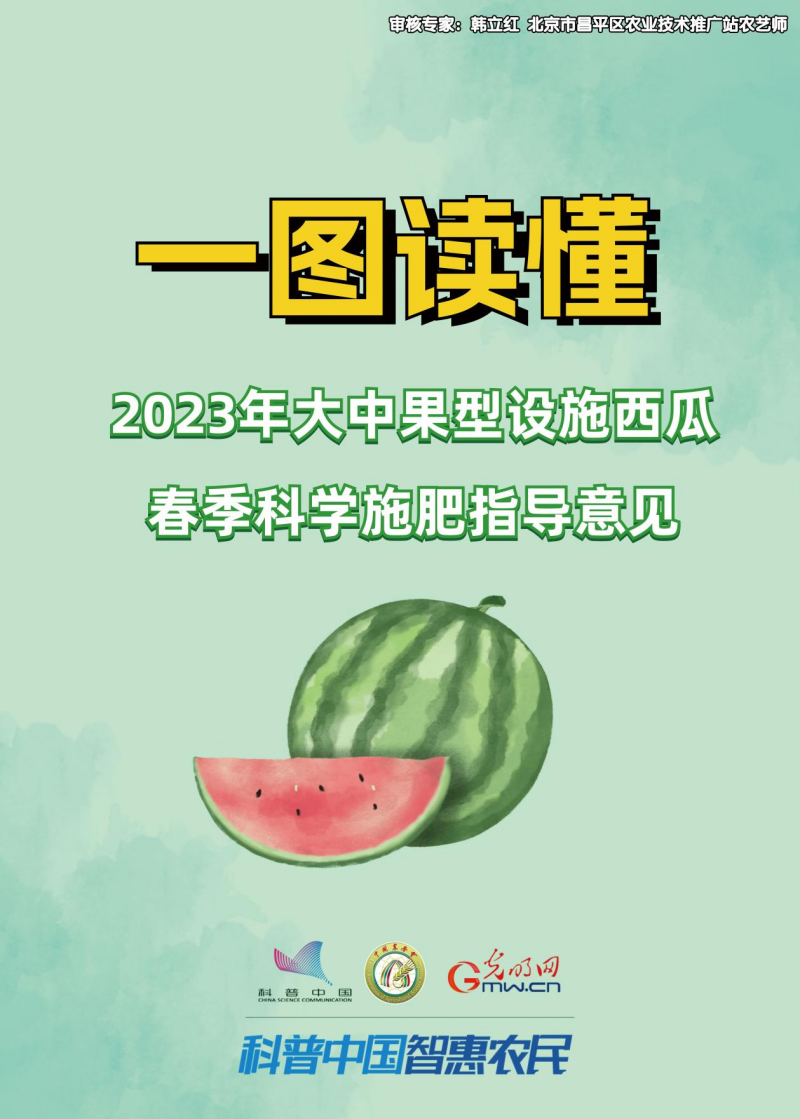 一图读懂：2023年大中果型设施西瓜春季科学施肥指导意见