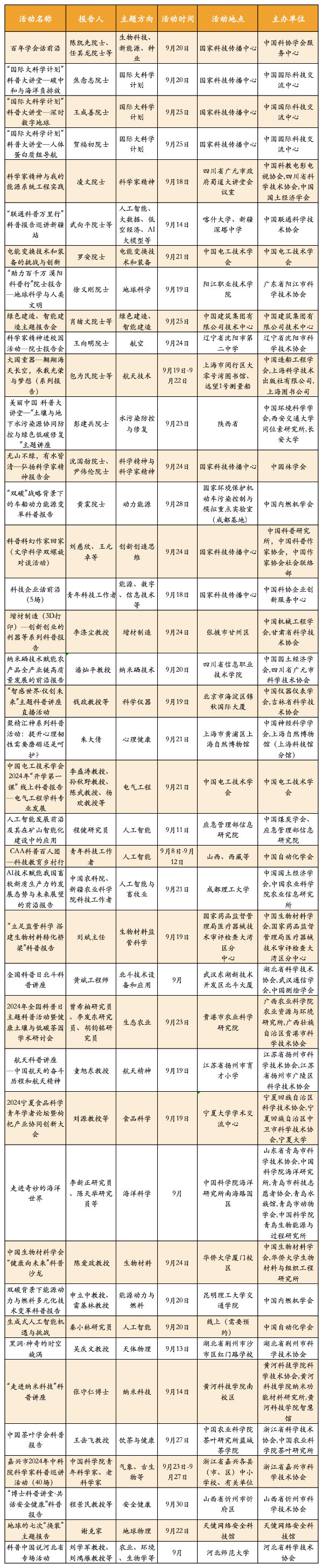 还有5天！2024年全国科普日开启倒计时