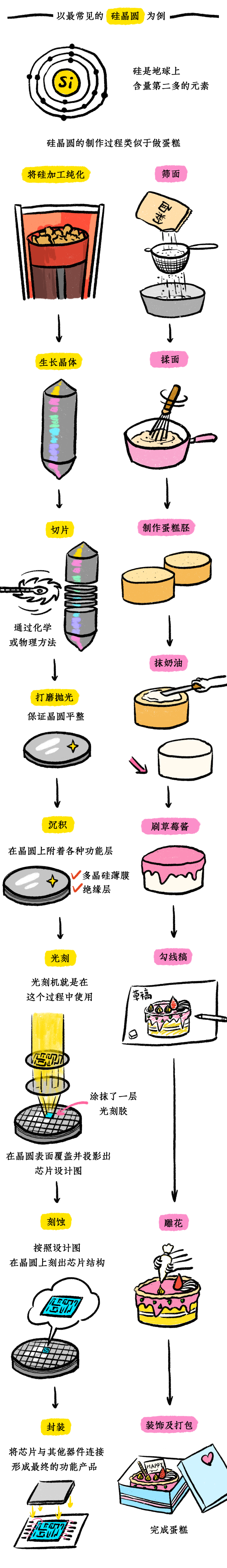 漫说集成电路与光电芯片 | 一看就懂的未来科学蓝图