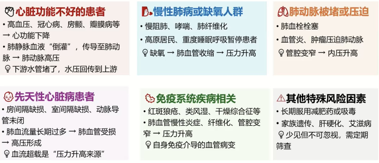 关于肺动脉高压的“真相”，这场科普直播一次全讲透了